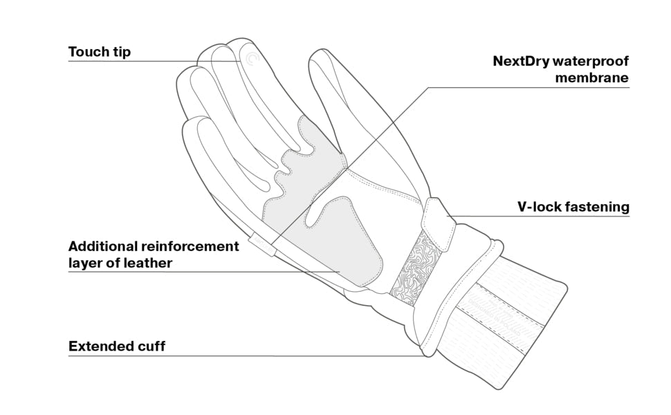SHIMA OSLO WP MEN GUANTES BLK - SECURTEX MOTOR S.L (t/a MaximoMoto)