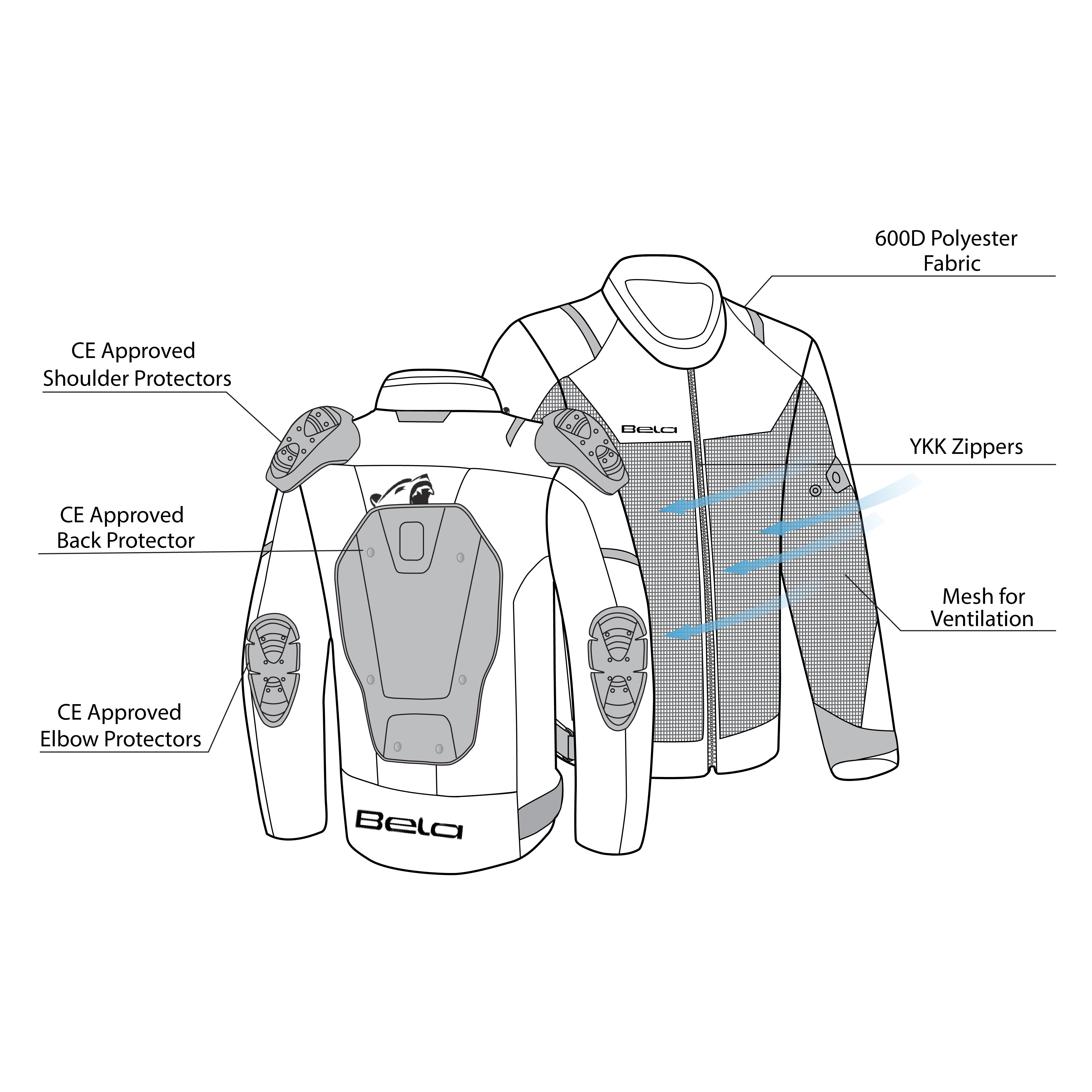 infographic sketch bela mesh pro lady textile jacket black front and back side view